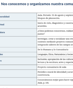 Planeaciones Anuales NEM 2.º de Primaria 2026–2027 | 12 Documentos Editables, Proyectos, PDA, Evaluación y LTG 13 Captura de pantalla 2026 07 25 162815