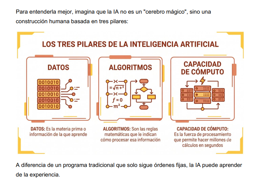 Inteligencia Artificial para Docentes 2 Inteligencia Artificial para Docentes - Image 2