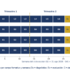 Vista previa 5 de Planeación Anual NEM 1.° de Primaria · Fase 3 · Ciclo 2026–2027 (Word editable)