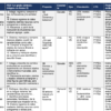 Vista previa 6 de Planeación Anual NEM 1.° de Primaria · Fase 3 · Ciclo 2026–2027 (Word editable)