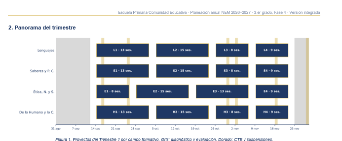 Planeación Anual NEM 3.er Grado de Primaria 2026-2027 | 48 Proyectos por Campo Formativo | Word Editable 3 Vista previa 3 de Planeación Anual NEM 3.er Grado de Primaria 2026-2027 | 48 Proyectos por Campo Formativo | Word Editable
