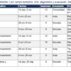 Planeación Anual NEM 3.er Grado de Primaria 2026-2027 | 48 Proyectos por Campo Formativo | Word Editable 9 Vista previa 4 de Planeación Anual NEM 3.er Grado de Primaria 2026-2027 | 48 Proyectos por Campo Formativo | Word Editable