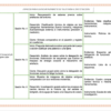 Paquete de Planeaciones anuales, Secundaria, Disciplina Tecnología I 33 Captura de pantalla 2026 10 25 a las 10.11.58 p.m