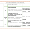 Paquete de Planeaciones anuales, Secundaria, Disciplina Tecnología I 36 Captura de pantalla 2026 10 25 a las 10.12.16 p.m