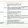 Paquete de Planeaciones anuales, Secundaria, Disciplina Tutoría I 26 Captura de pantalla 2026 10 25 a las 11.37.39 a.m