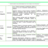 Paquete de Planeaciones anuales, Secundaria, Disciplina Lengua Materna Español I 26 Captura de pantalla 2026 10 25 a las 11.46.23 a.m