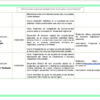 Paquete de Planeaciones anuales, Secundaria, Disciplina Lengua Materna Español II 22 Captura de pantalla 2026 10 25 a las 11.53.44 a.m