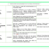 Paquete de Planeaciones anuales, Secundaria, Disciplina Lengua Materna Español II 23 Captura de pantalla 2026 10 25 a las 11.53.49 a.m