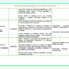 Paquete de Planeaciones anuales, Secundaria, Disciplina Lengua Materna Español III 23 Captura de pantalla 2026 10 25 a las 12.08.24 p.m