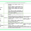 Paquete de Planeaciones anuales, Secundaria, Disciplina Artes III 22 Captura de pantalla 2026 10 25 a las 12.47.44 p.m