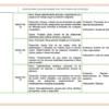 Paquete de Planeaciones anuales, Secundaria, Disciplina Educación Física III 27 Captura de pantalla 2026 10 25 a las 5.24.27 p.m