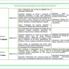Paquete de Planeaciones anuales, Secundaria, Disciplina Artes II 24 Captura de pantalla 2026 10 25 a las 8.25.49 p.m