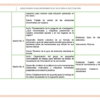 Paquete de Planeaciones anuales, Secundaria, Disciplina Tecnología II 24 Captura de pantalla 2026 10 25 a las 9.30.49 p.m
