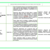 Paquete de Planeaciones anuales, Secundaria, Disciplina Artes I 24 Captura de pantalla 2026 10 25 a las 9.42.10 p.m