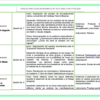 Paquete de Planeaciones anuales, Secundaria, Disciplina Artes I 26 Captura de pantalla 2026 10 25 a las 9.42.21 p.m