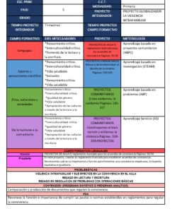 PROYECTOS SEXTO 4 CAMPOS FORMATIVOS