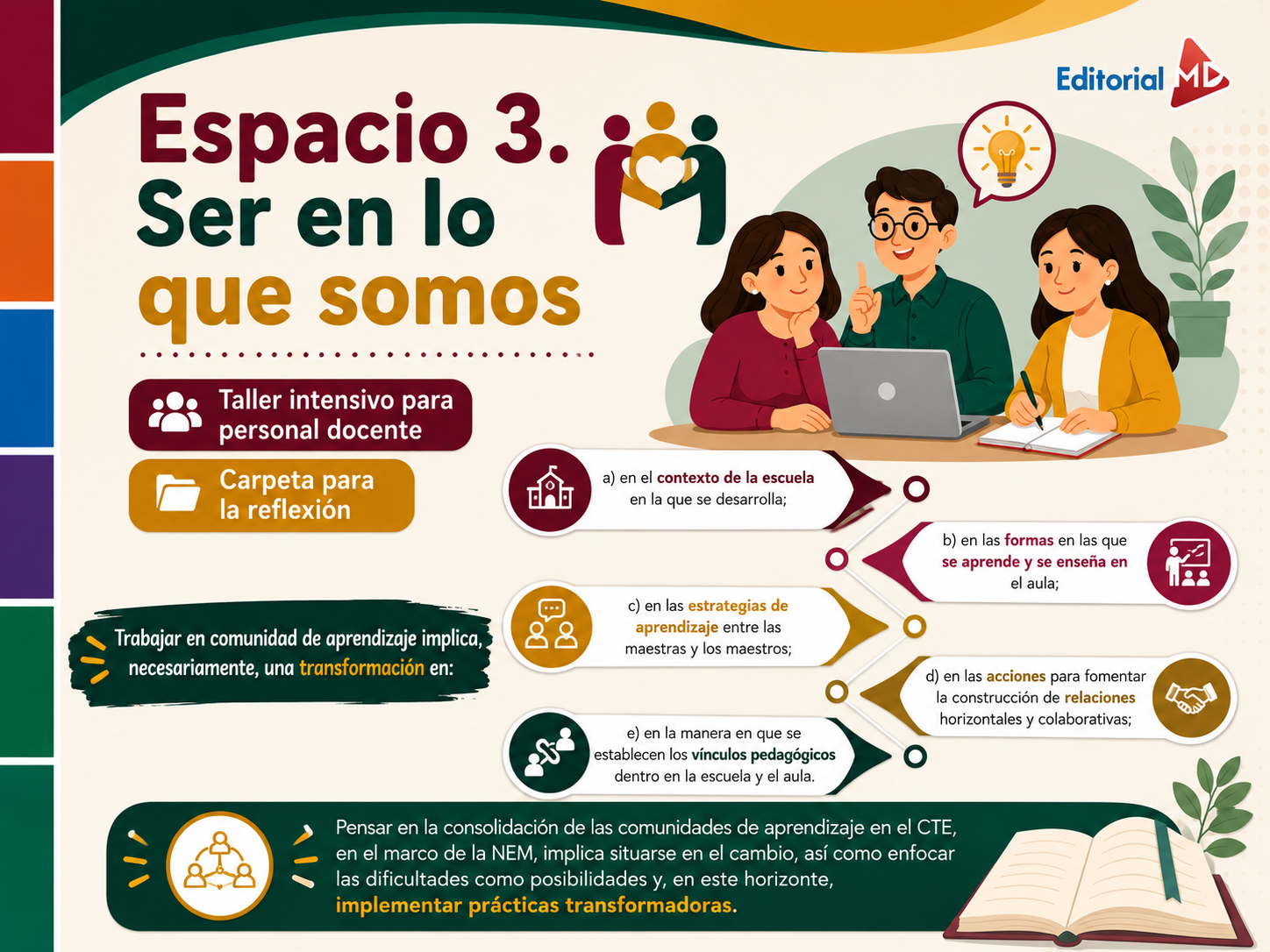 Productos Contestados del Taller Intensivo para Docentes Fin de Ciclo (Julio 2026) 13 Productos Contestados del Taller Intensivo para Docentes Fin de Ciclo (Julio 2026) - Image 13