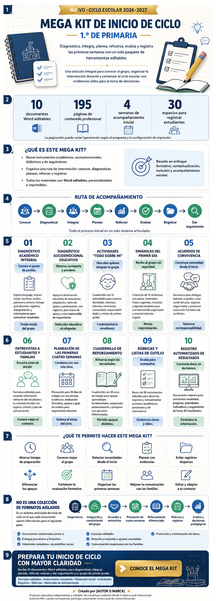 Mega Kit de Inicio de Ciclo para 1.º de Primaria 2026–2027 | 10 documentos Word editables 1 Mega Kit de Inicio de Ciclo para 1.º de Primaria 2026–2027 | 10 documentos Word editables