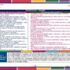Planeación para Preparatoria | Bachillerato MCCEMS 2026 – 2027 Ciencias Sociales I EMS 2do Parcial 20 Página de un documento educativo con fondo rojo y azul. Incluye listas de problemas principales en la comunidad escolar y problemas académicos. Al pie, una franja colorida y el texto