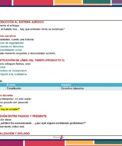 Una diapositiva educativa en español describe las fases para aprender sobre el sistema legal, incluyendo ejemplos narrativos, una actividad con una línea de tiempo e instrucciones para la intervención del profesor, con listas y texto resaltado en naranja, rojo y amarillo.