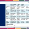 Planeación para Preparatoria | Bachillerato MCCEMS 2026 – 2027 Ciencias Sociales I EMS 2do Parcial 15 Una tabla rúbrica con criterios de evaluación para ensayos de historia: análisis crítico, organización, comprensión, trabajo en equipo, expresión y reflexión, cada uno de ellos calificado en una escala de 4 niveles, de excelente a insuficiente. Aparecen los logotipos de MD editorial y educación.