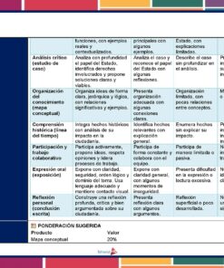 Una tabla rúbrica con criterios de evaluación para ensayos de historia: análisis crítico, organización, comprensión, trabajo en equipo, expresión y reflexión, cada uno de ellos calificado en una escala de 4 niveles, de excelente a insuficiente. Aparecen los logotipos de MD editorial y educación.