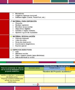 Una colorida plantilla de proyecto académico en la que se enumeran los materiales necesarios para la presentación, la evaluación y los espacios de enseñanza, con un cuadro para esbozar los objetivos, la metodología y el nombre del proyecto en la parte inferior.