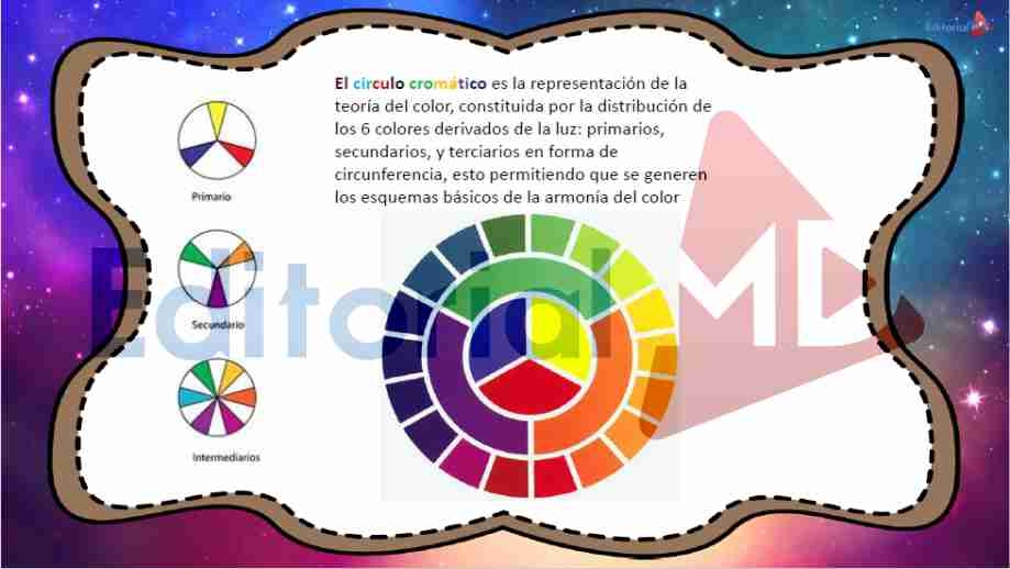 Clasificacion de colores secundarios