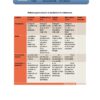 El Club de matemáticas lúdicas ofrece una tabla de rúbricas codificadas por colores para los portafolios de evidencias, calificando la Puntualidad, el Orden, la Presentación/Creatividad y el Crecimiento/Desarrollo de Excelente a Necesita Mejorar.