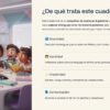 Cinco estudiantes de distintos orígenes en una mesa redonda junto a los objetivos de aprendizaje de un libro de idiomas.