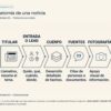 Infografía sobre la estructura de una noticia: explica el titular, el lead, el cuerpo, las fuentes y la fotografía.