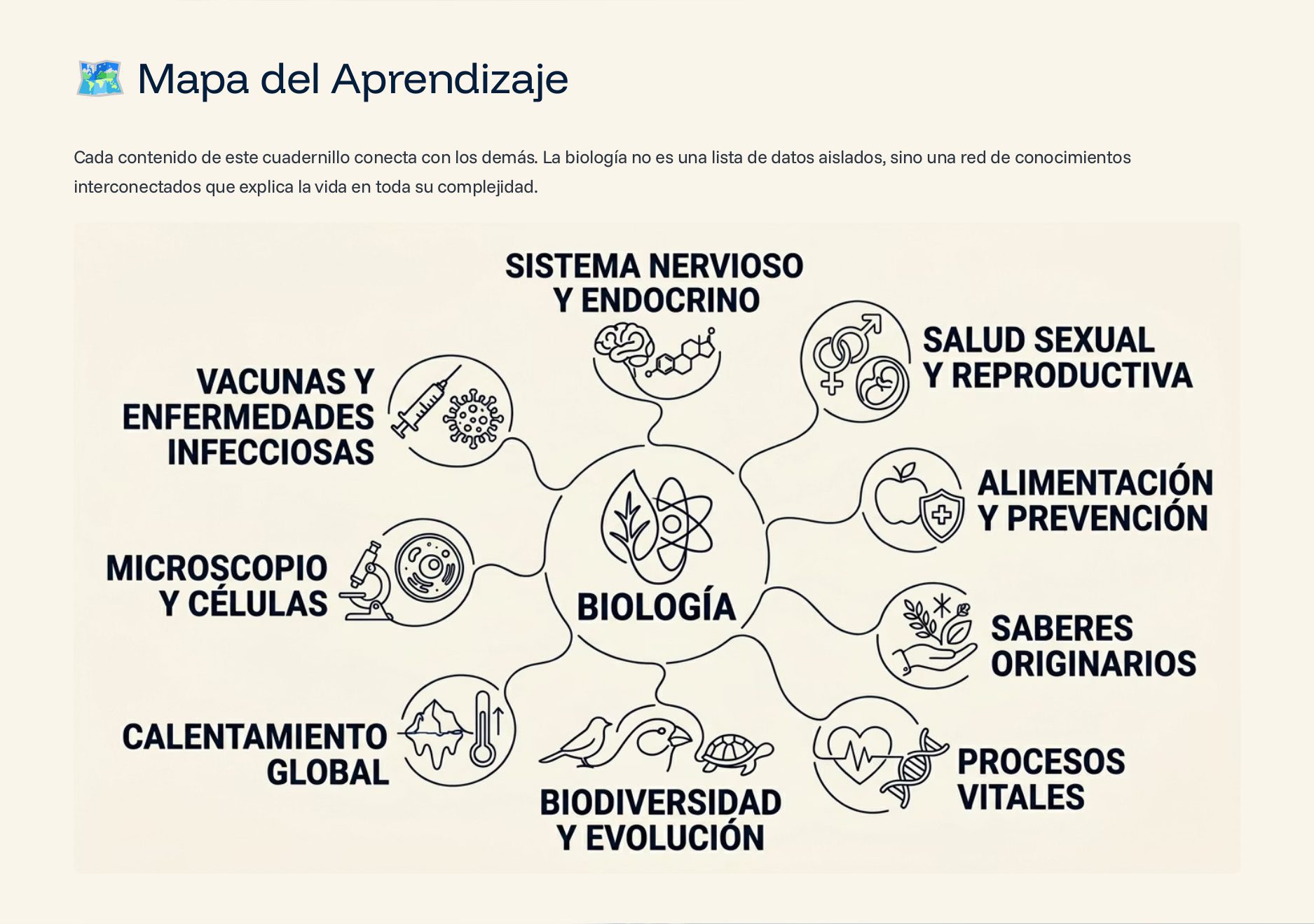 Cuadernillo Ciencias Biología – 1° de Secundaria NEM 15 Cuadernillo Ciencias Biología – 1° de Secundaria NEM - Image 15