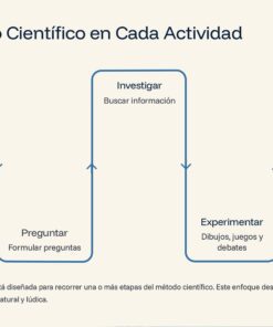 Cuadernillo Ciencias Biología – 1° de Secundaria NEM 33 Cuadernillo Ludico de Biologia page 0053