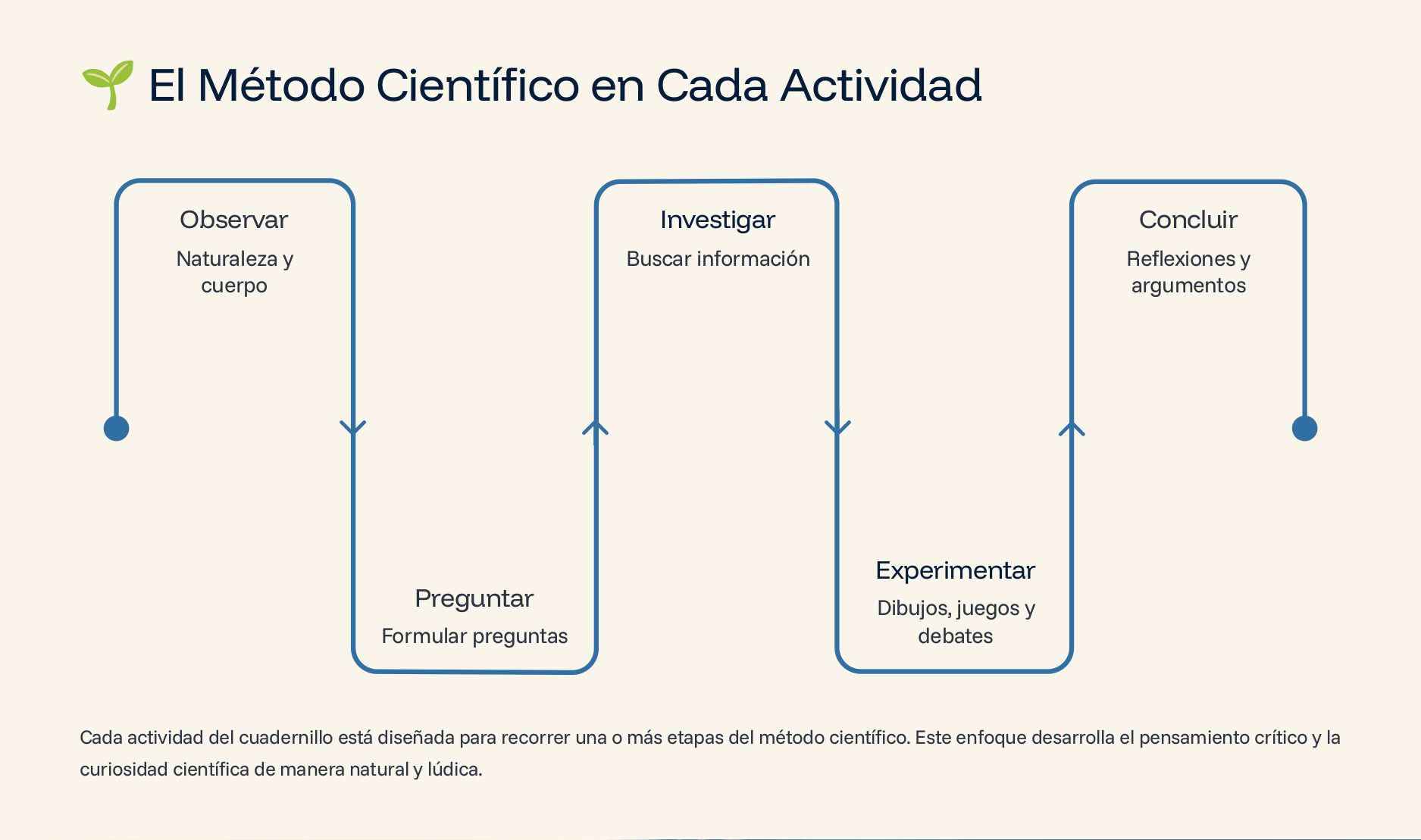 Cuadernillo Ciencias Biología – 1° de Secundaria NEM 17 Cuadernillo Ciencias Biología – 1° de Secundaria NEM - Image 17
