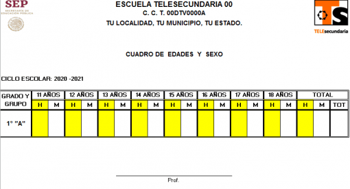 Imagen de un gráfico que muestra la distribución por edad y género en una clase, etiquetada para una escuela Telesecundaria, con columnas para edades de 11 a 18 y filas para un grado específico "10 A". Subdividido en categorías masculina y femenina.