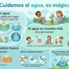Vista previa 2 de El Cuidado del Agua en Nuestra Comunidad Proyecto Interdisciplinario para Preescolar NEM - Word y PowerPoint Editables