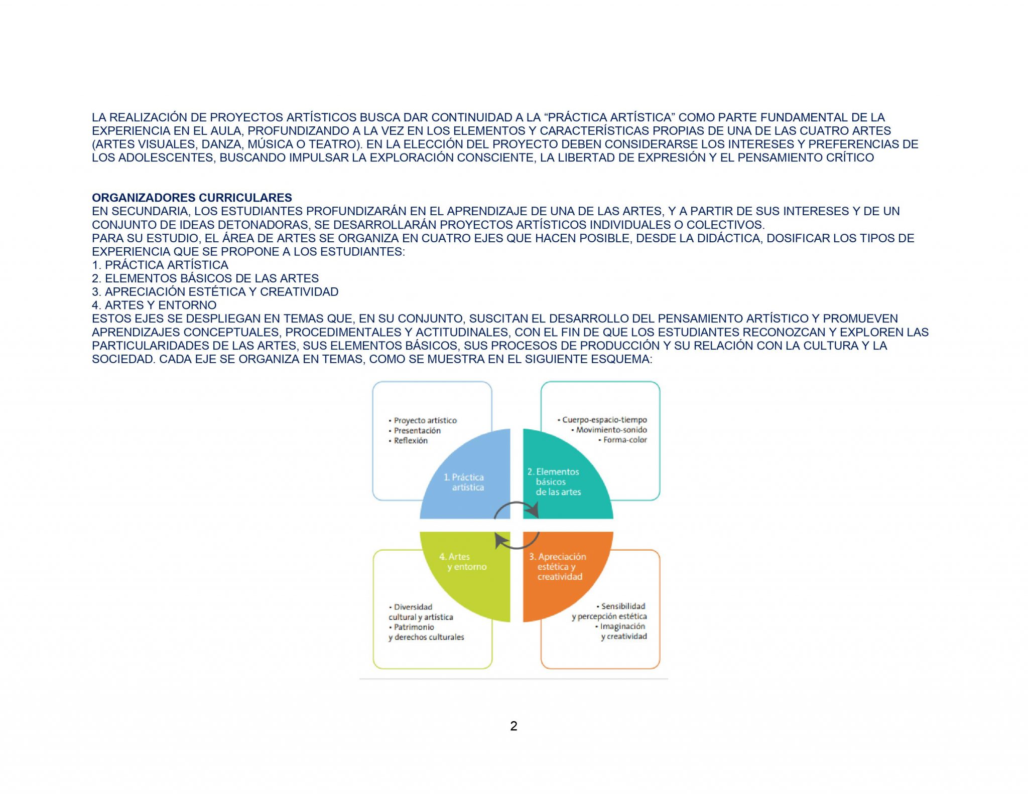 DOSIFICACIÓN ARTES VISUALES 2 Trimestral Aprendizajes Esperados 02