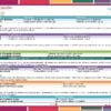 Programa Analítico NEM Artes DANZA 1° Grado (2025 – 2026) 12 El Programa Analítico NEM Artes DANZA 1° Grado (Ciclo Escolar 2024 – 2025) cuenta con un cuadro dinámico y segmentado en categorías como “Integración de Ritmos”, “Desarrollo” y “Cierre”, que detalla tareas grupales y actividades de preparación coreográfica, con foco en la identidad cultural y la coherencia musical, tal como se especifica en la página 9 del programa.