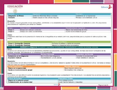 El Programa Analítico NEM Artes DANZA 1° Grado (Ciclo Escolar 2024 – 2025) cuenta con un cuadro dinámico y segmentado en categorías como “Integración de Ritmos”, “Desarrollo” y “Cierre”, que detalla tareas grupales y actividades de preparación coreográfica, con foco en la identidad cultural y la coherencia musical, tal como se especifica en la página 9 del programa.