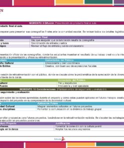 El Programa Analítico NEM Artes DANZA 1° Grado (Ciclo Escolar 2024 – 2025) es un cuadro educativo que presenta secciones dinámicas que detallan un proyecto coreográfico titulado 