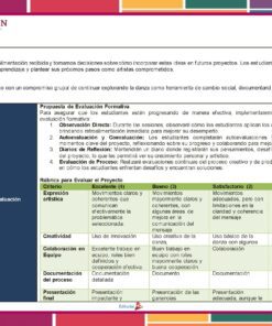 Este documento educativo, basado en el Programa Analítico NEM Artes DANZA 1° Grado (Ciclo Escolar 2024 – 2025), presenta una rúbrica de evaluación y valoración de proyectos. Incluye apartados enfocados en propuestas de evaluación formativa, sugerencias para NEM Artes y una rúbrica para la evaluación final del proyecto que incluye criterios como movimiento, expresividad y creatividad.