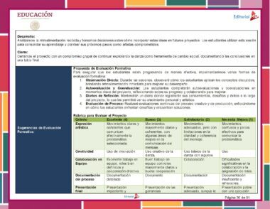Este documento educativo, basado en el Programa Analítico NEM Artes DANZA 1° Grado (Ciclo Escolar 2024 – 2025), presenta una rúbrica de evaluación y valoración de proyectos. Incluye apartados enfocados en propuestas de evaluación formativa, sugerencias para NEM Artes y una rúbrica para la evaluación final del proyecto que incluye criterios como movimiento, expresividad y creatividad.