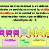 Descripcion de SISTEMA MÉTRICO DECIMAL