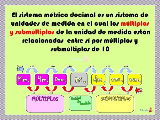 Descripcion de SISTEMA MÉTRICO DECIMAL