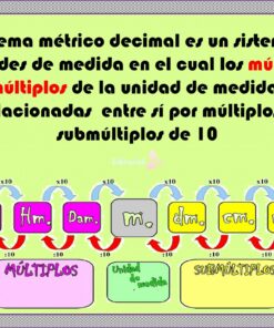 Descripcion de SISTEMA MÉTRICO DECIMAL