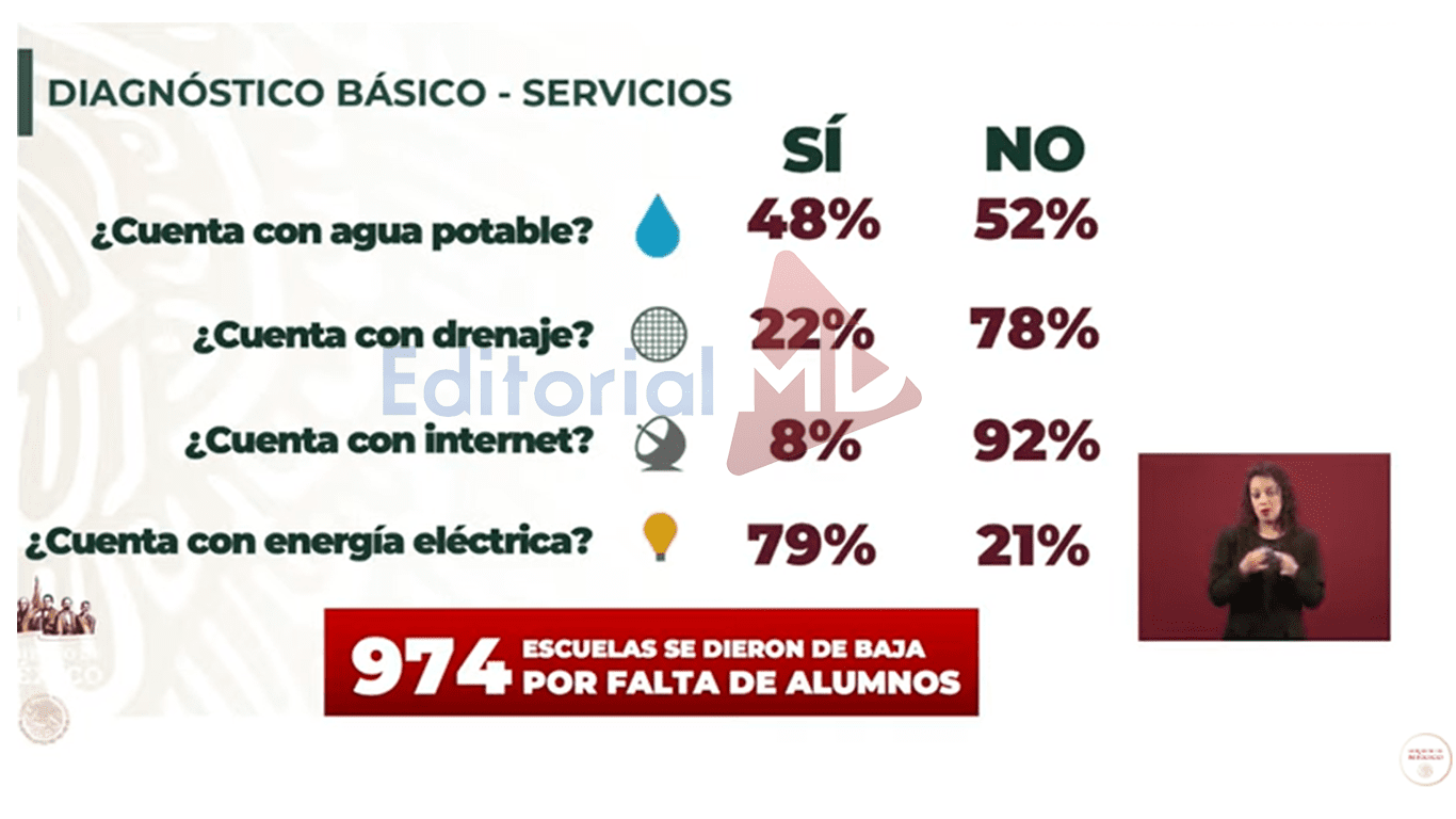 Diagnóstico básico de servicios LEEN