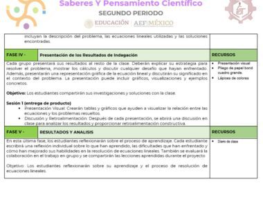 Un documento en color que presenta una tabla titulada "Saberes Y Pensamiento Científico", con secciones denominadas Fase IV y V para TRIMESTRE 2. Cada fase incluye objetivos, actividades y criterios de evaluación en español. La tabla tiene viñetas y encabezados en negrita, integrando elementos de PLANEACION MATEMATICAS 2 TRIMESTRE 2.