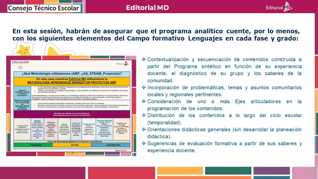 Productos Contestados CTE febrero 2023 (Cuarta sesión)