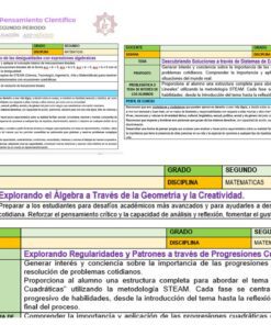 Esta imagen muestra un documento educativo detallado que presenta varias materias y niveles de grado. Incluye aspectos destacados, criterios de evaluación y objetivos de aprendizaje basados en STEAM para materias como Álgebra y PLANEACION MATEMATICAS 2 TRIMESTRE 2 diseñados para clases del segundo período.