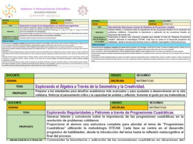 Esta imagen muestra un documento educativo detallado que presenta varias materias y niveles de grado. Incluye aspectos destacados, criterios de evaluación y objetivos de aprendizaje basados en STEAM para materias como Álgebra y PLANEACION MATEMATICAS 2 TRIMESTRE 2 diseñados para clases del segundo período.